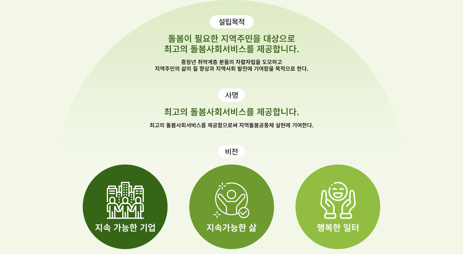 비전과 설립목적
